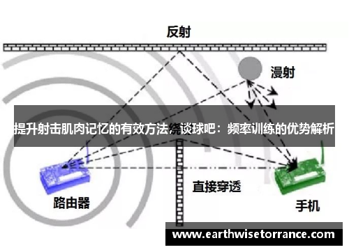 提升射击肌肉记忆的有效方法，谈球吧：频率训练的优势解析