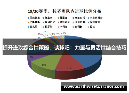 提升进攻综合性策略，谈球吧：力量与灵活性结合技巧